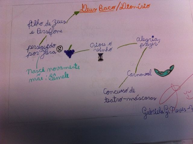 Colégio Espírito Santo - Alunos do 7º ano criam mapa mental sobre obra  literária